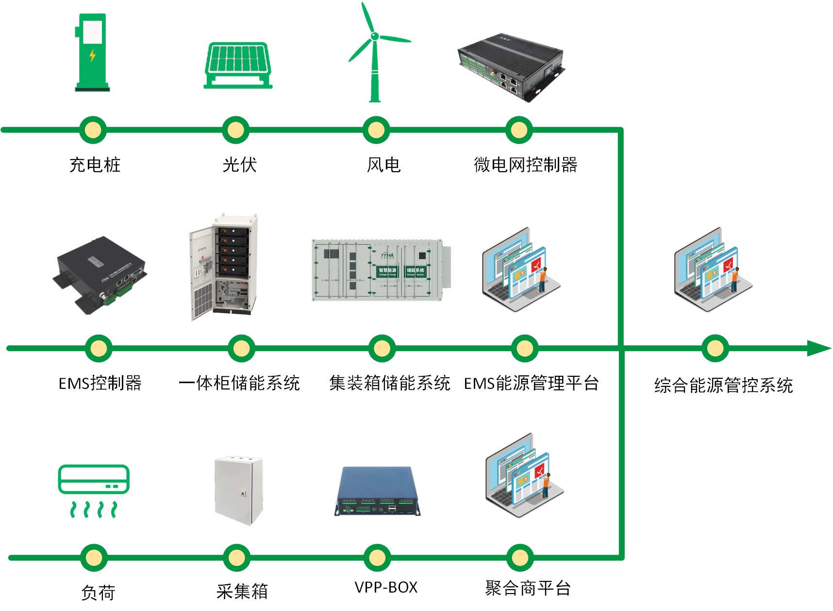 綜合能源管理服務應用場景 綜合能源管理服務應用場景